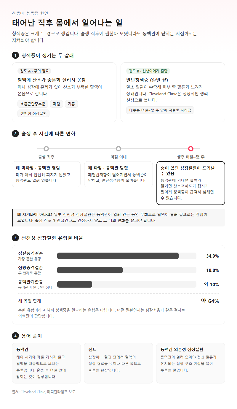 2. 신생아 청색증 원인, 태어난 직후 몸에서 일어나는 일