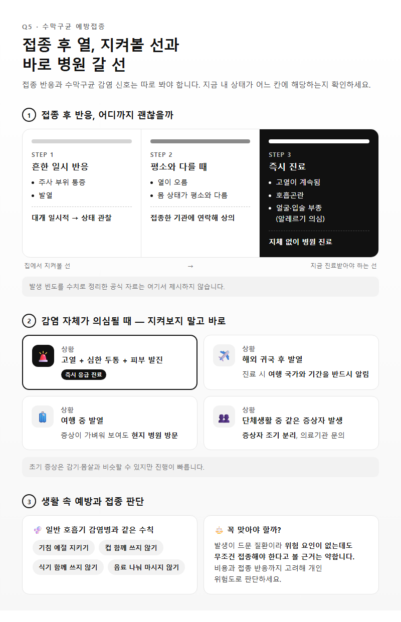 Q5. 수막구균 예방접종 후 열이 나면 괜찮은가요? 바로 병원에 가야 할 신호는?
