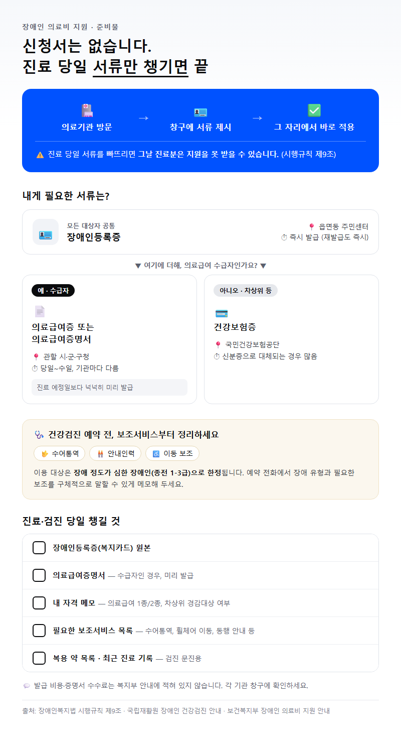 준비물·필요 서류