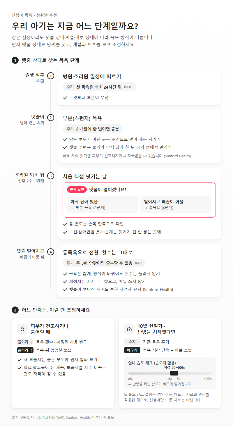 상황별 추천