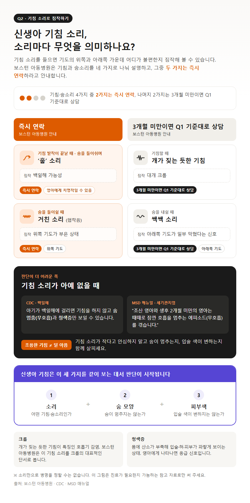 Q2. 신생아 기침 소리, 소리마다 무엇을 의미하나요?
