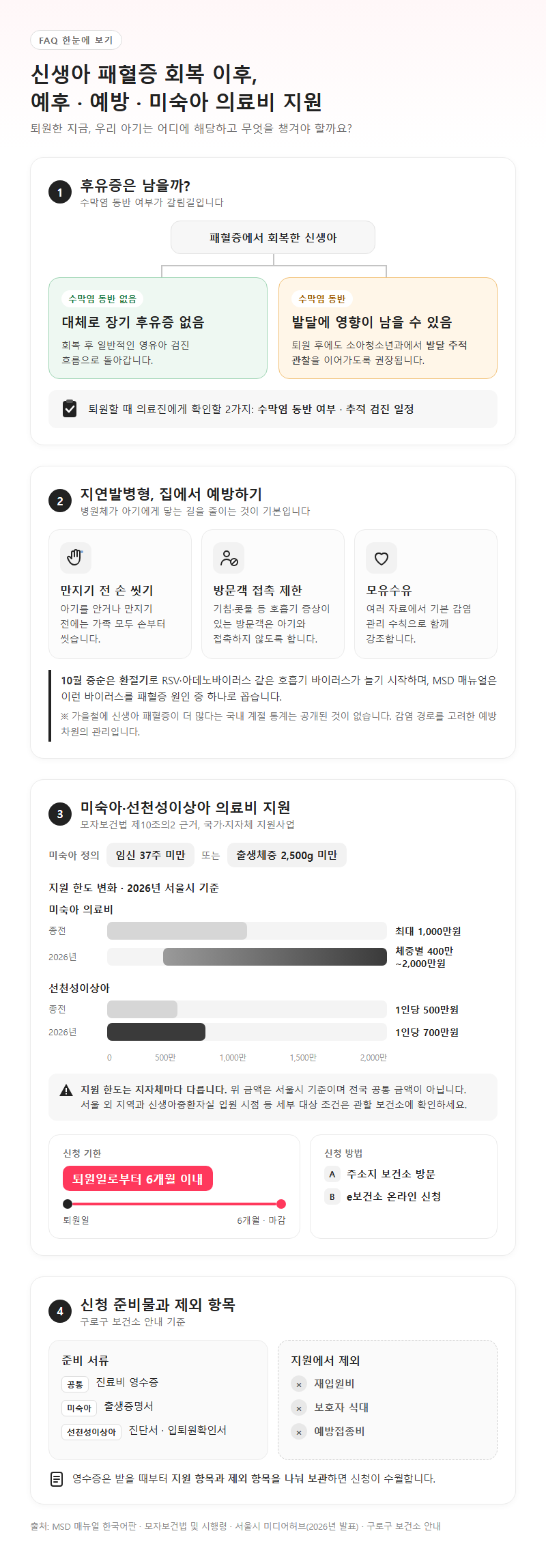 5. 신생아 패혈증 후유증·예후와 미숙아 의료비 지원 FAQ