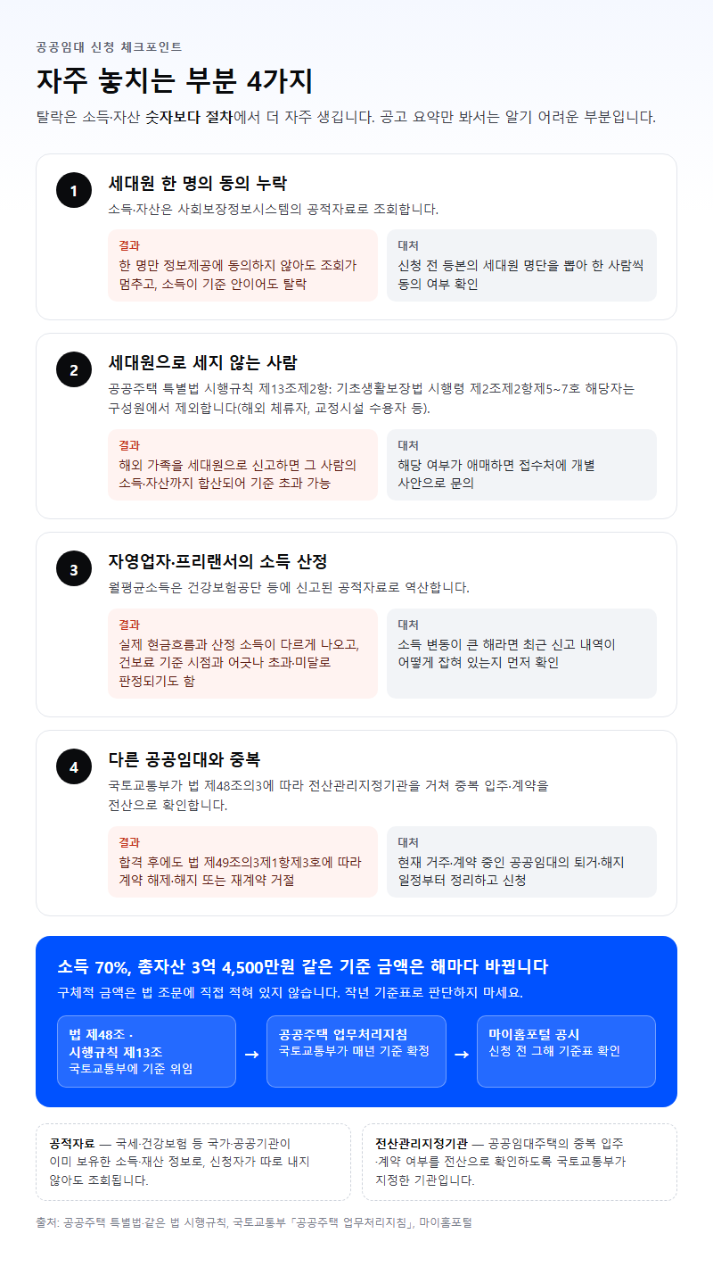 자주 놓치는 부분