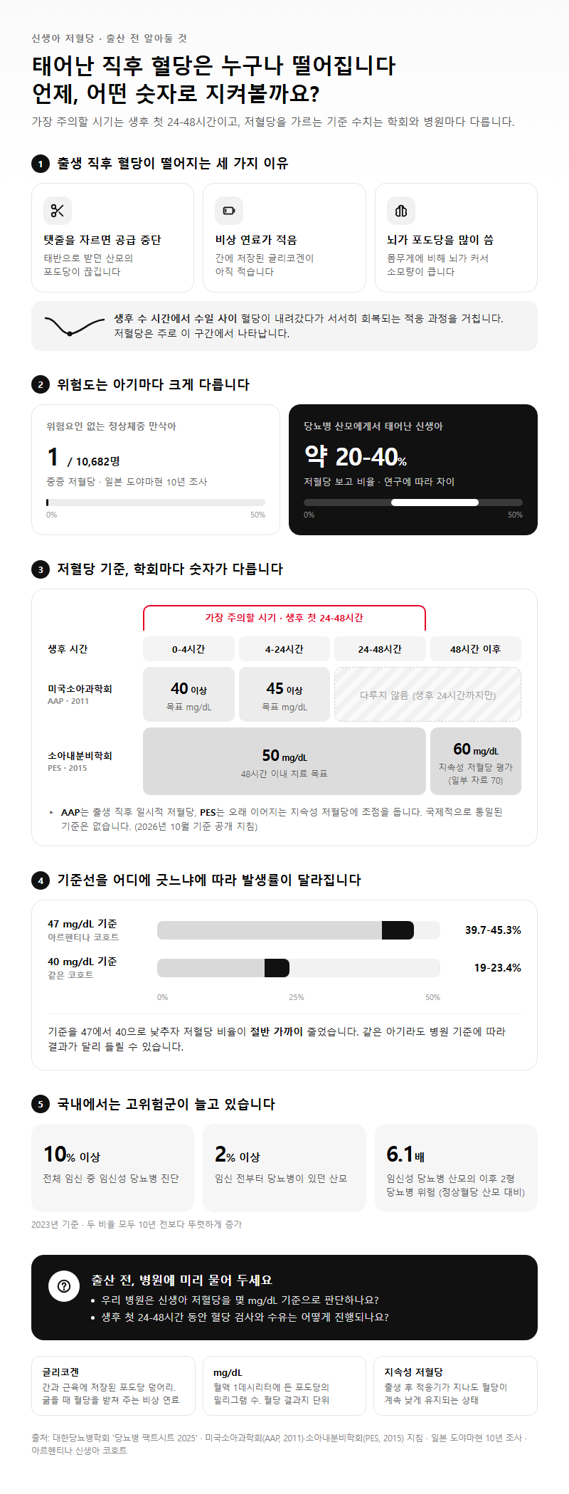 신생아저혈당 시작 전 확인할 것