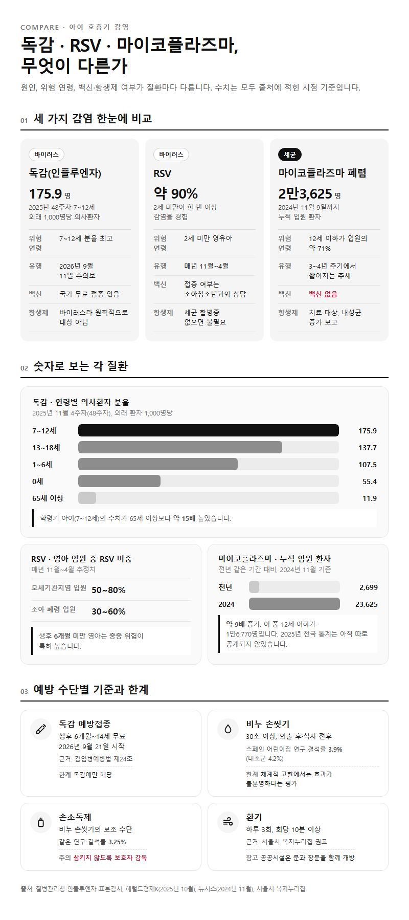 옵션·유형별 비교