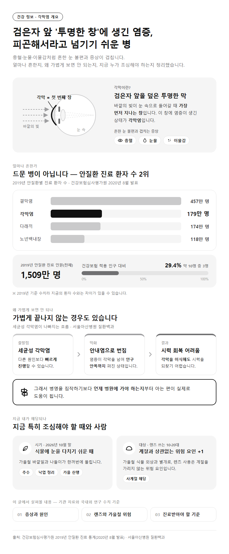 각막염 개요