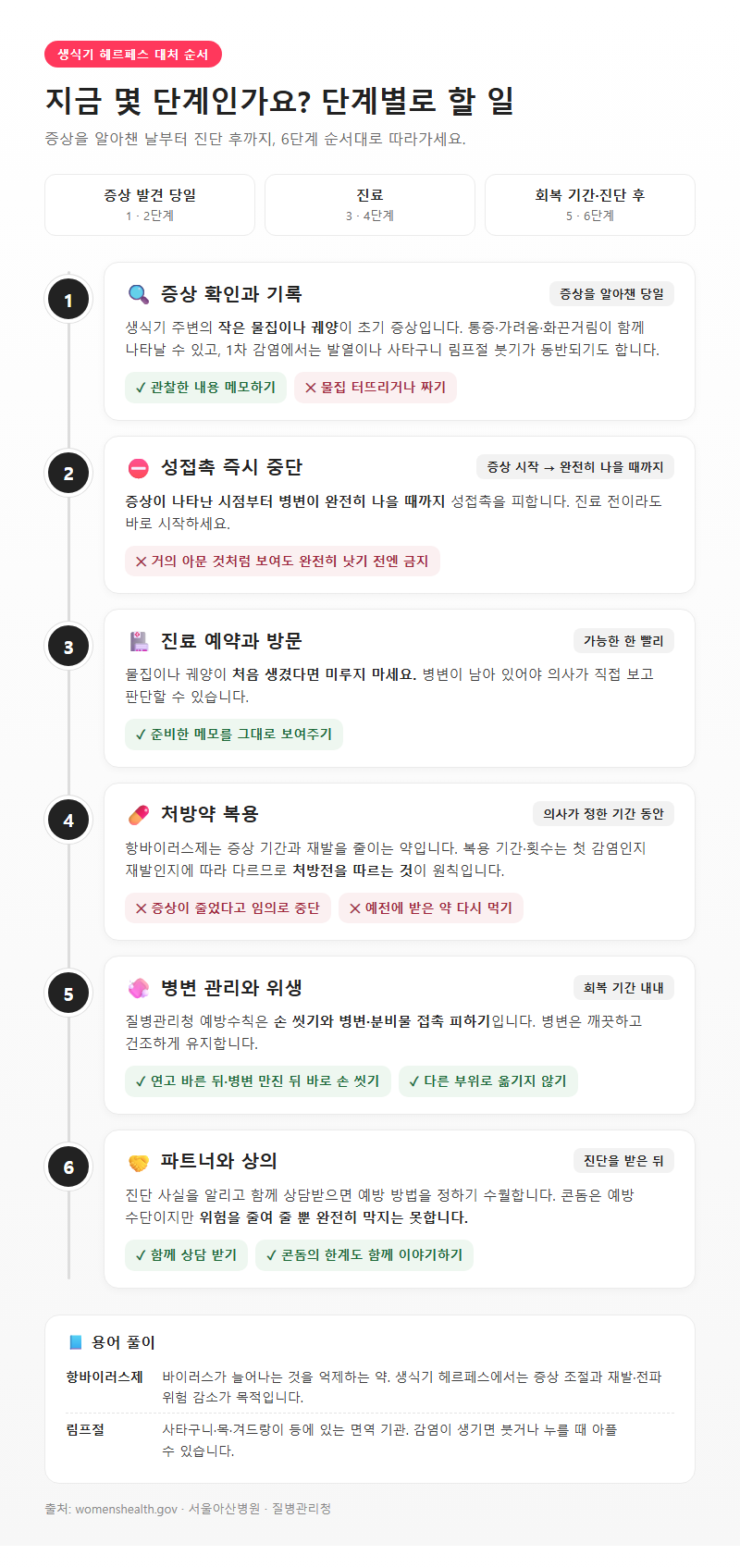 단계별 진행 순서