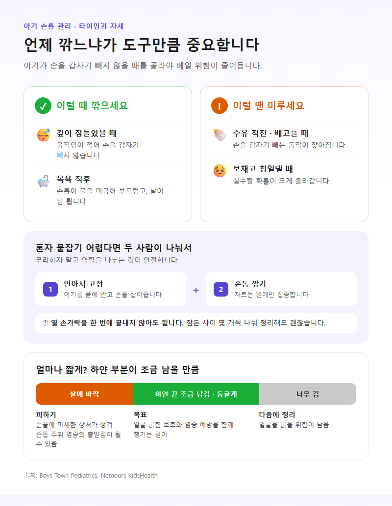 3. 언제·어떻게 깎아야 안전한가 — 타이밍과 자세