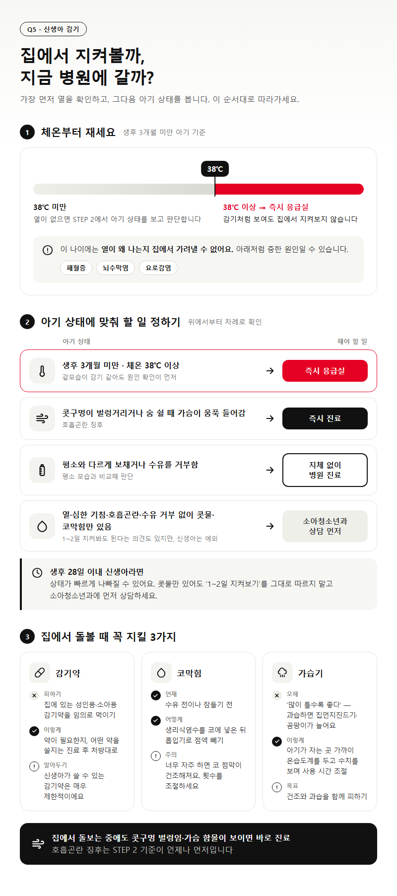 Q5. 신생아 감기 증상, 집에서 돌봐도 될 때와 바로 병원 갈 때는 어떻게 다른가요?