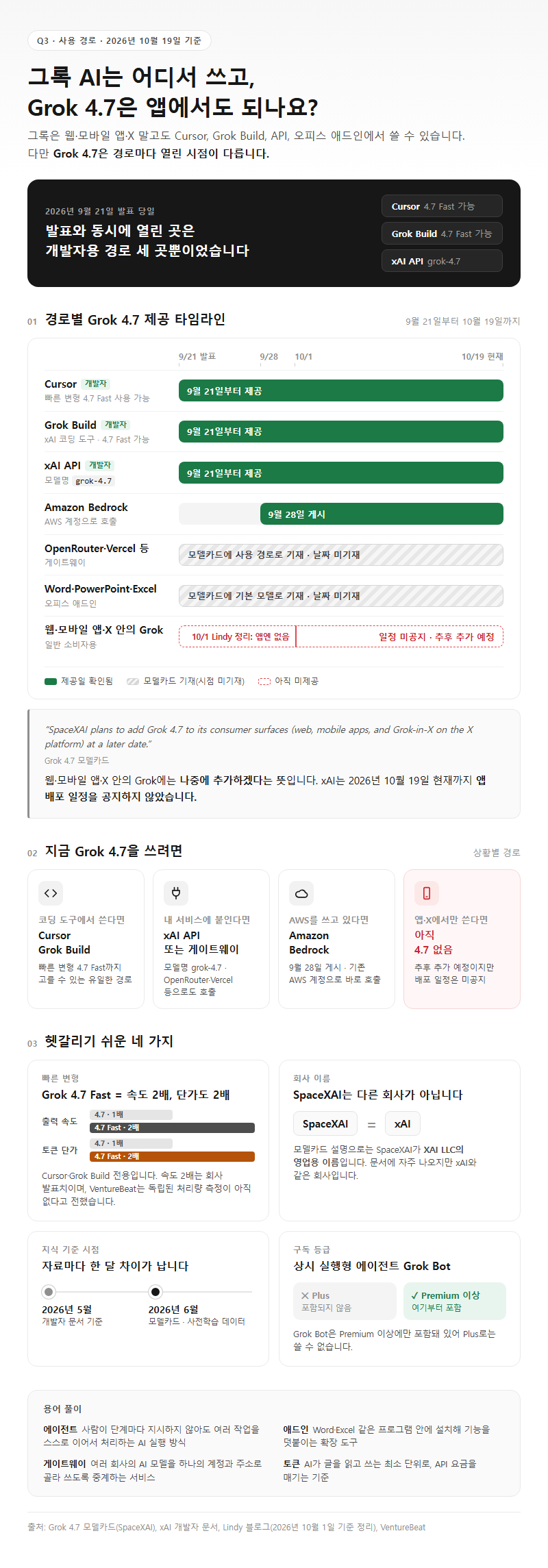 Q3. 그록 AI는 어디서 쓸 수 있고, Grok 4.7은 앱에서도 되나요?