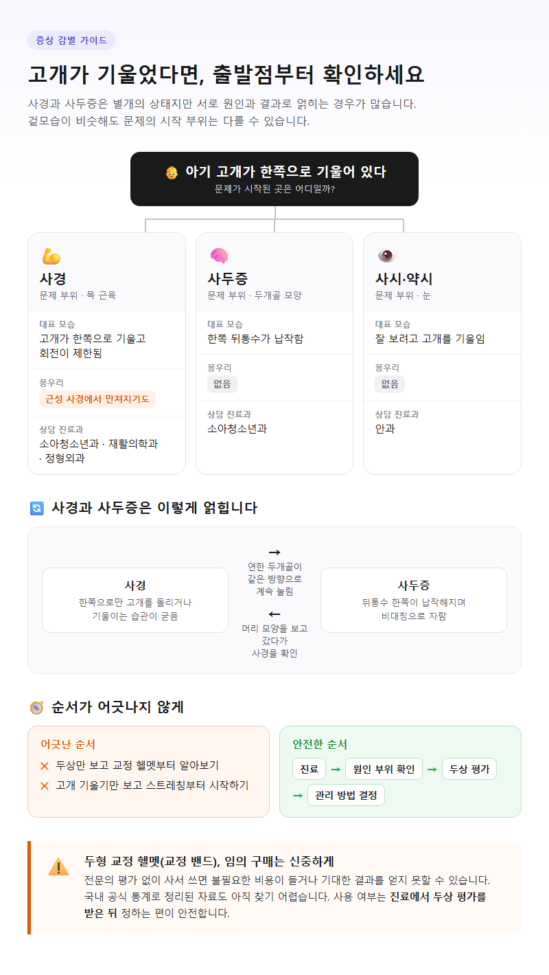 3. 신생아 사경과 사두증, 무엇이 먼저일까