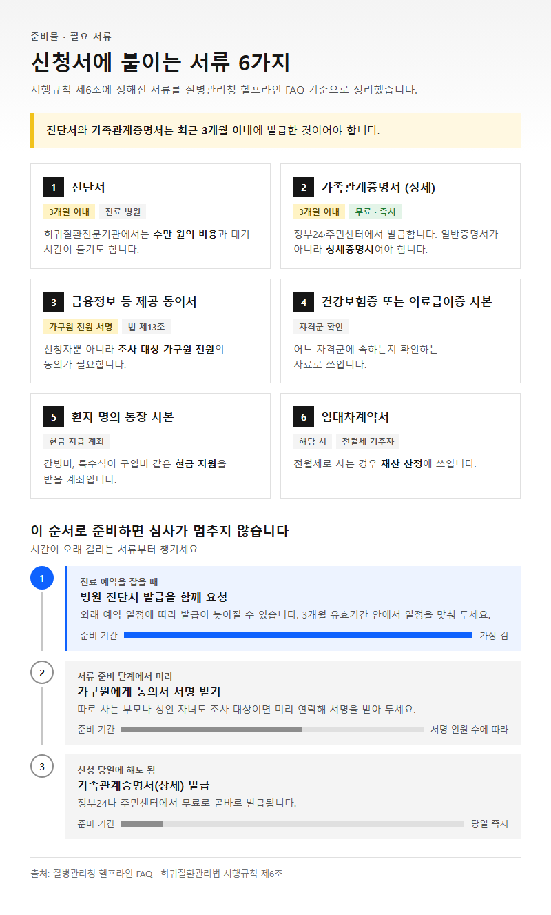 준비물·필요 서류