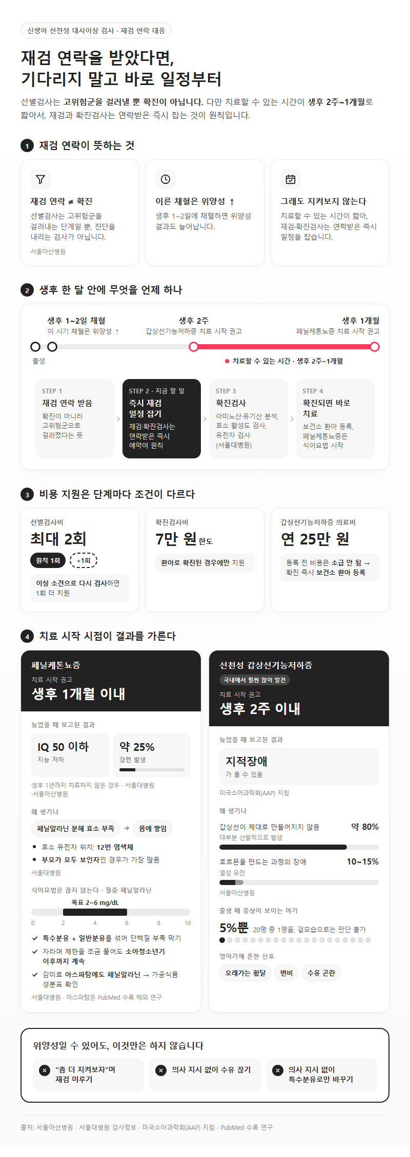 3. 신생아 선천성 대사이상 검사 결과 재검 연락, 이렇게 대응한다