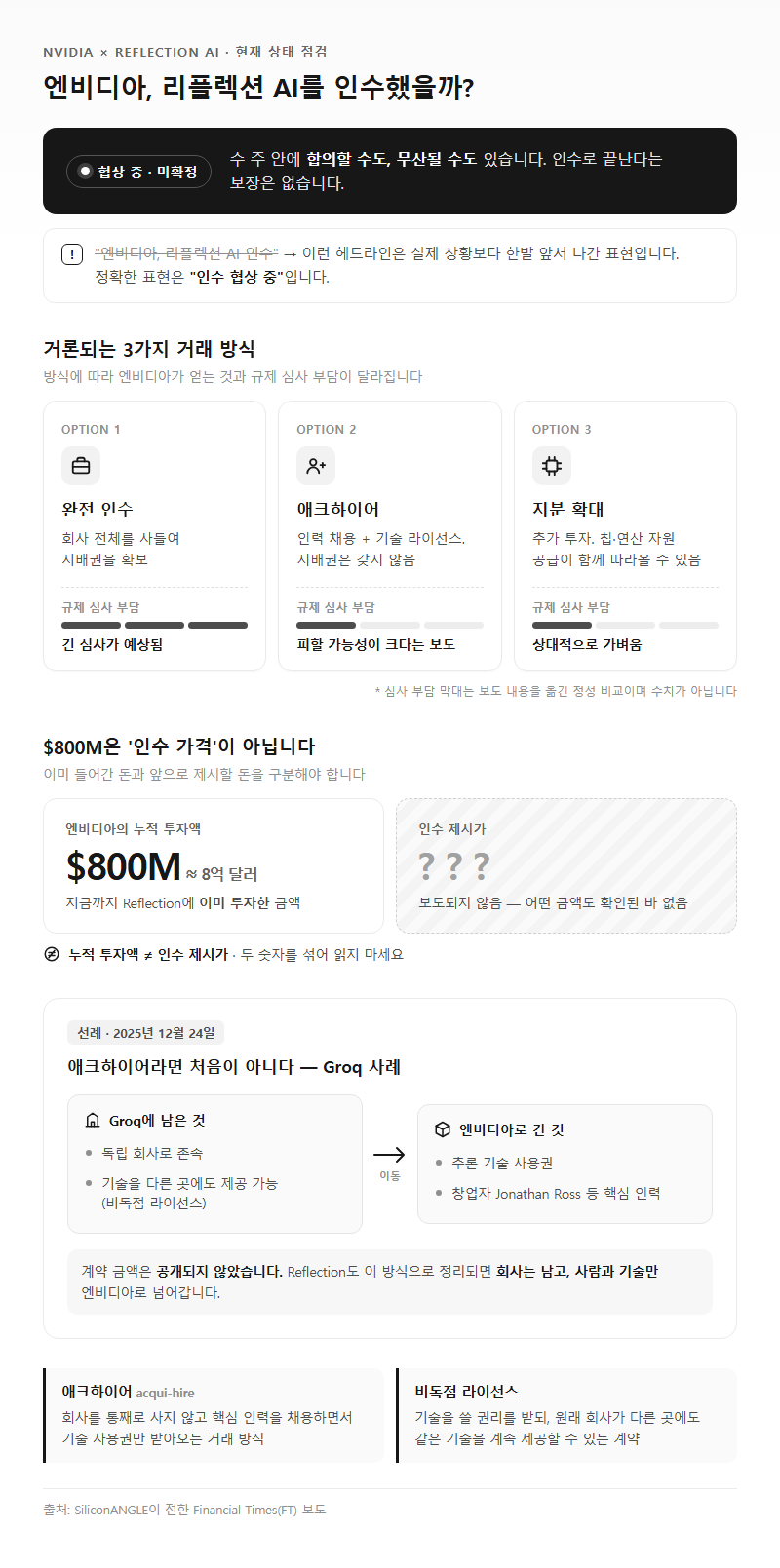 Q1. 엔비디아가 리플렉션 AI를 인수한 건가요, 아니면 아직 협상 중인가요?