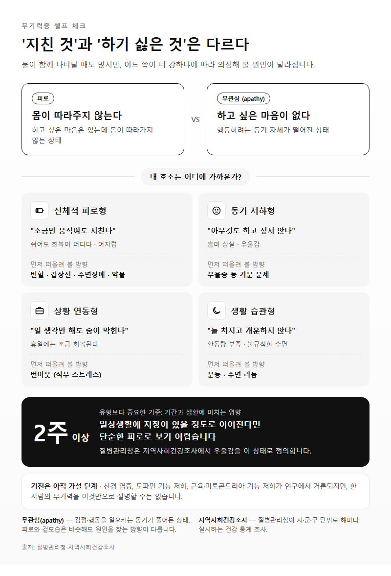 1. 무기력증 증상, '지친 것'과 '하기 싫은 것'은 다르다