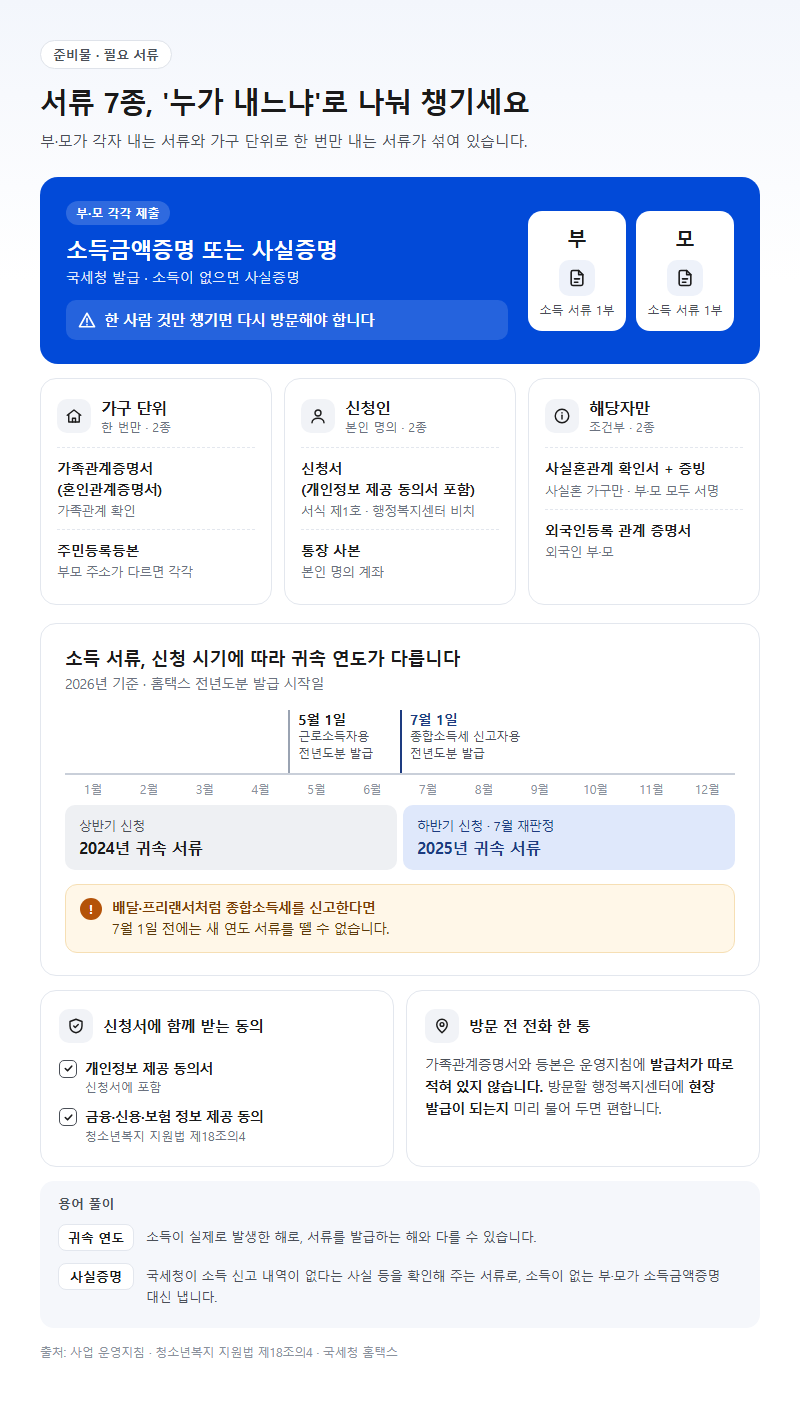 준비물·필요 서류