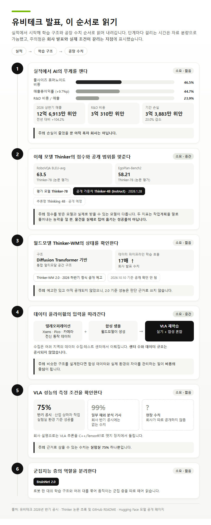 단계별 진행 순서