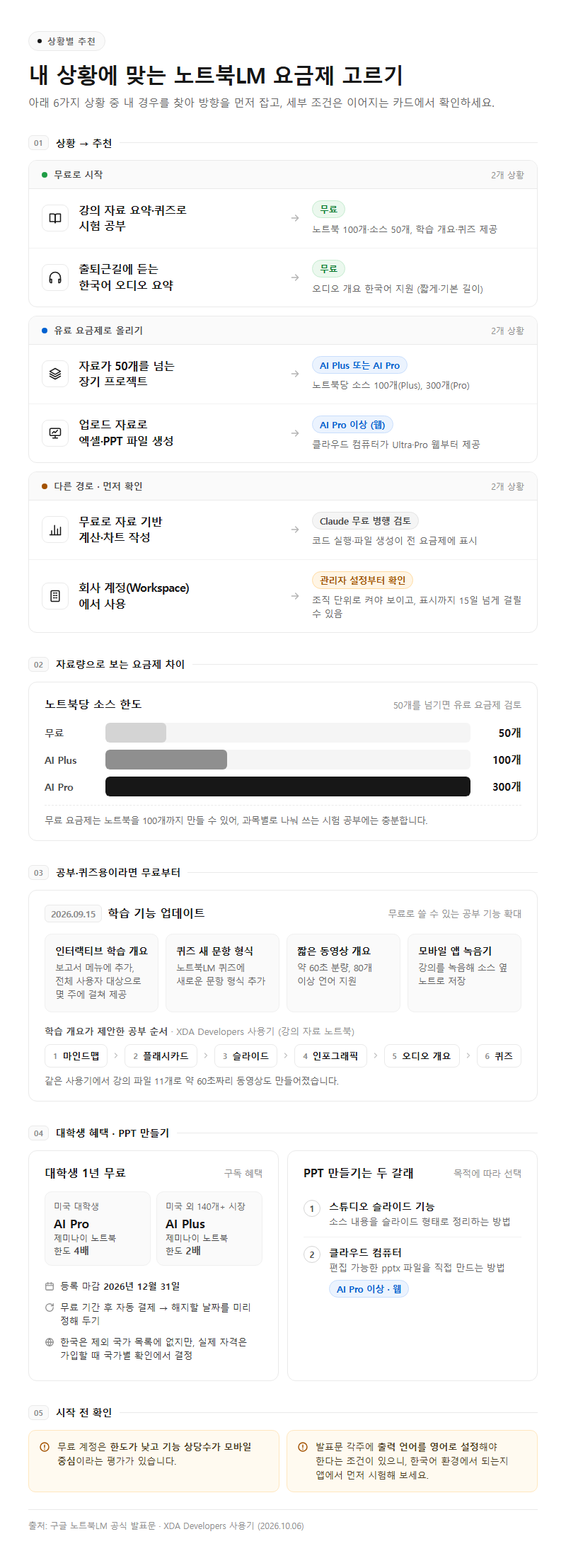 상황별 추천