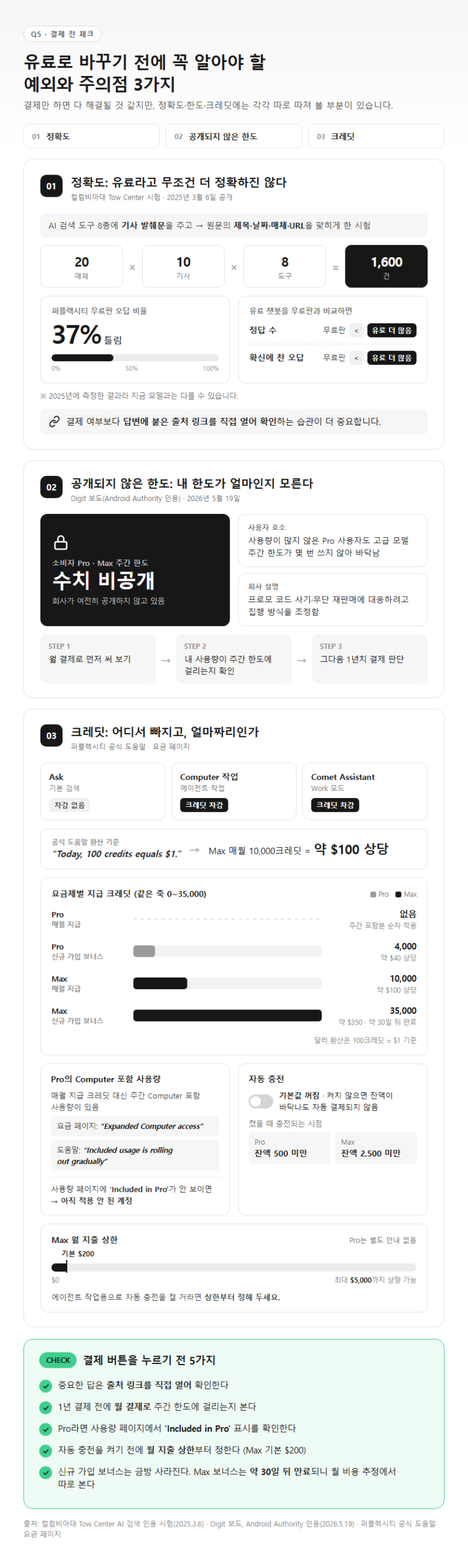 Q5. 유료로 바꾸기 전에 꼭 알아야 할 예외와 주의점은 무엇인가요?
