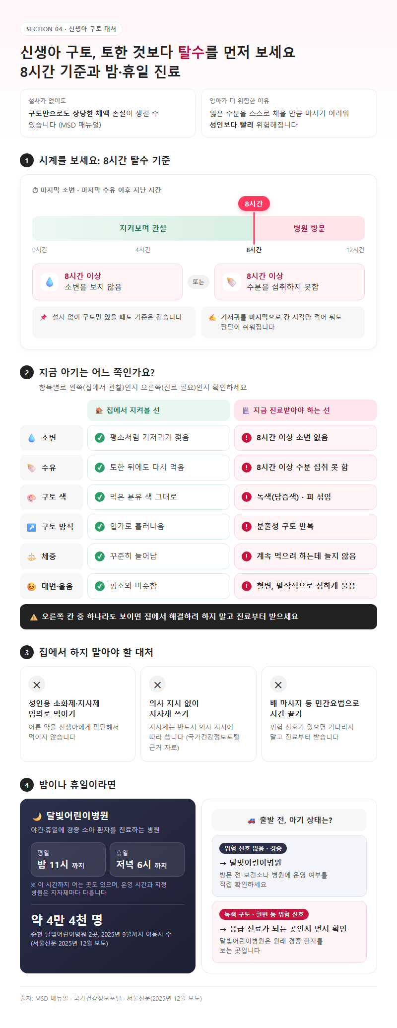 4. 신생아 구토 대처, 8시간 탈수 기준과 야간 진료