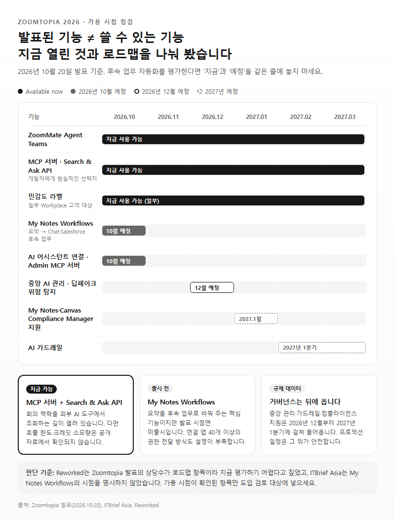 3. 지금 쓸 수 있는 것과 로드맵에 있는 것
