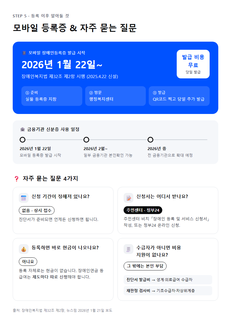 5. 모바일 등록증과 자주 묻는 질문