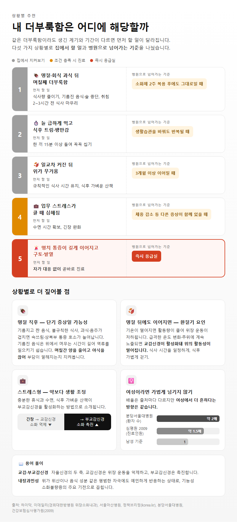 상황별 추천