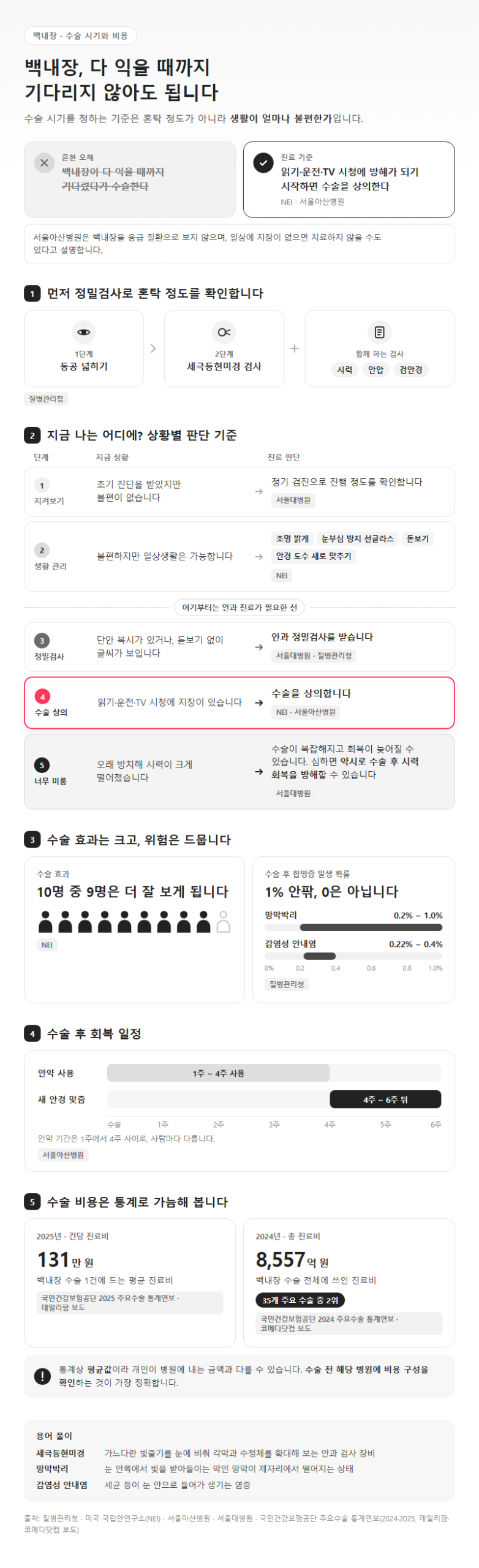 4. 다 익기 전에 해도 되는 백내장 수술, 시기와 비용