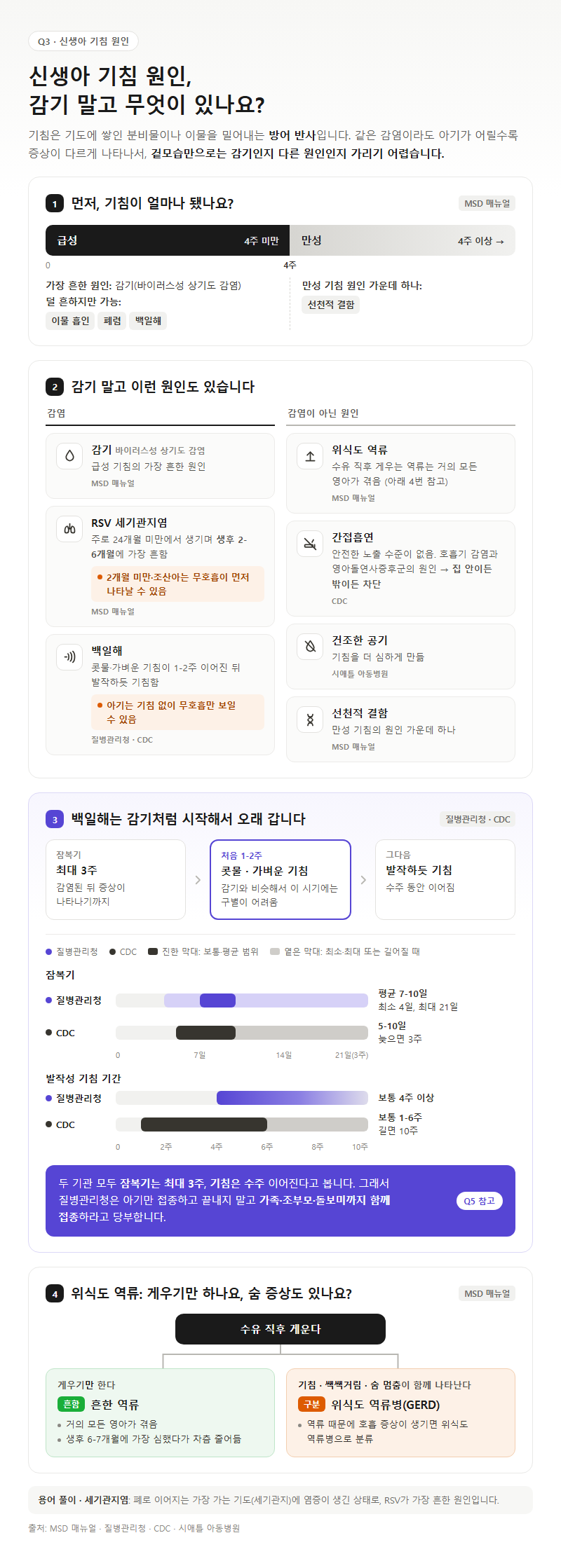 Q3. 신생아 기침 원인, 감기 말고 무엇이 있나요?
