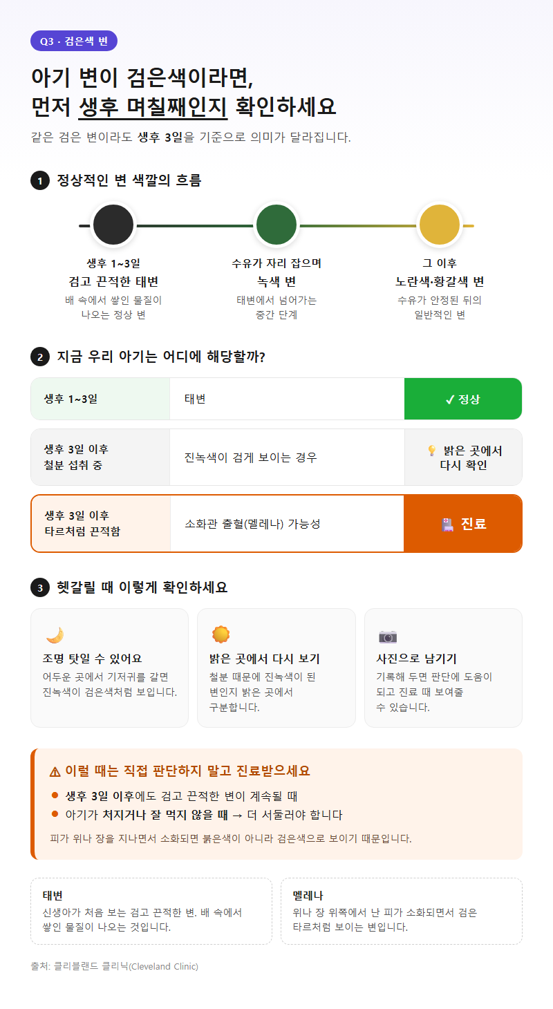 Q3. 아기 변 색깔이 검은색(검정)일 때는 언제 정상이고 언제 병원인가요?