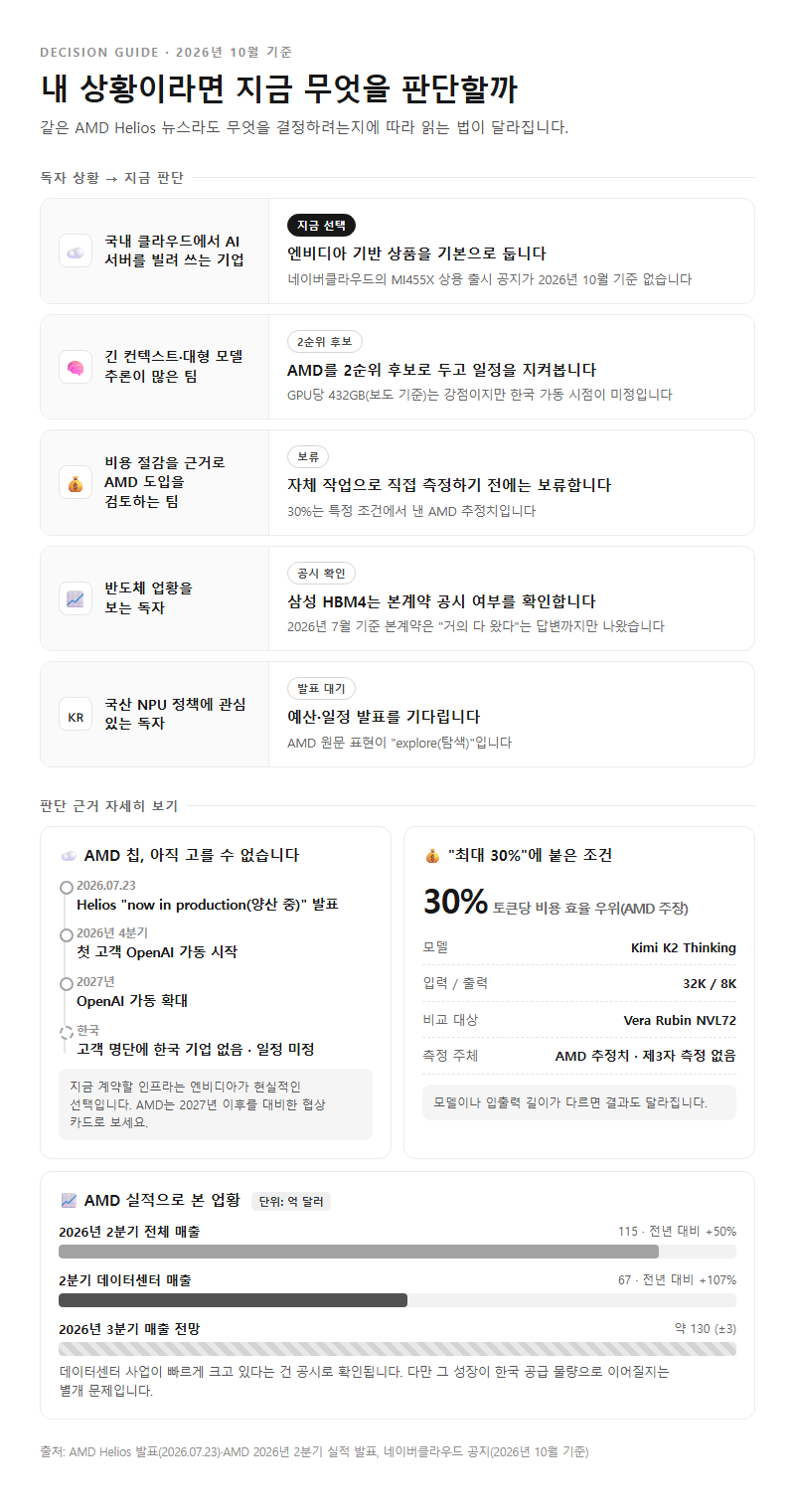 상황별 추천