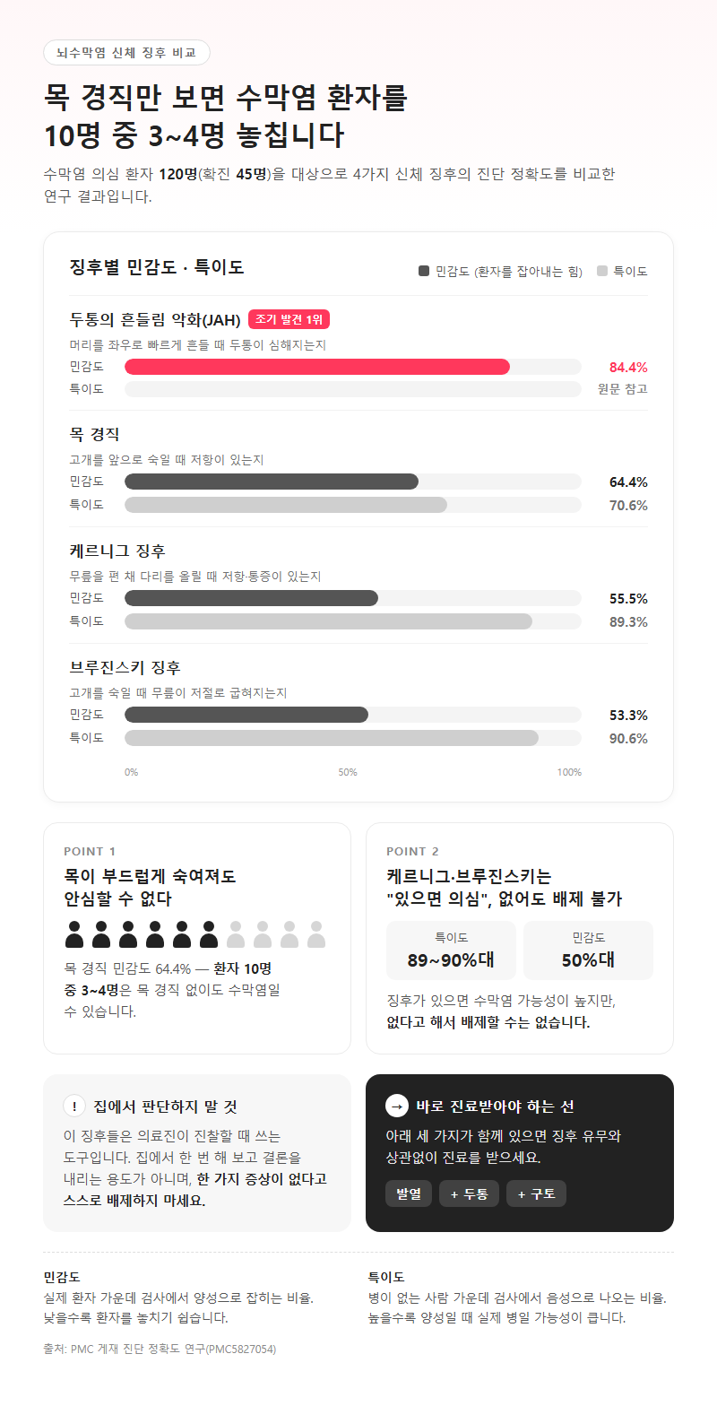 3. 목 경직만 보면 놓치는 이유