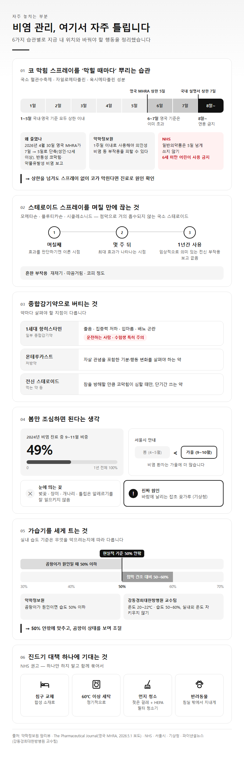 자주 놓치는 부분