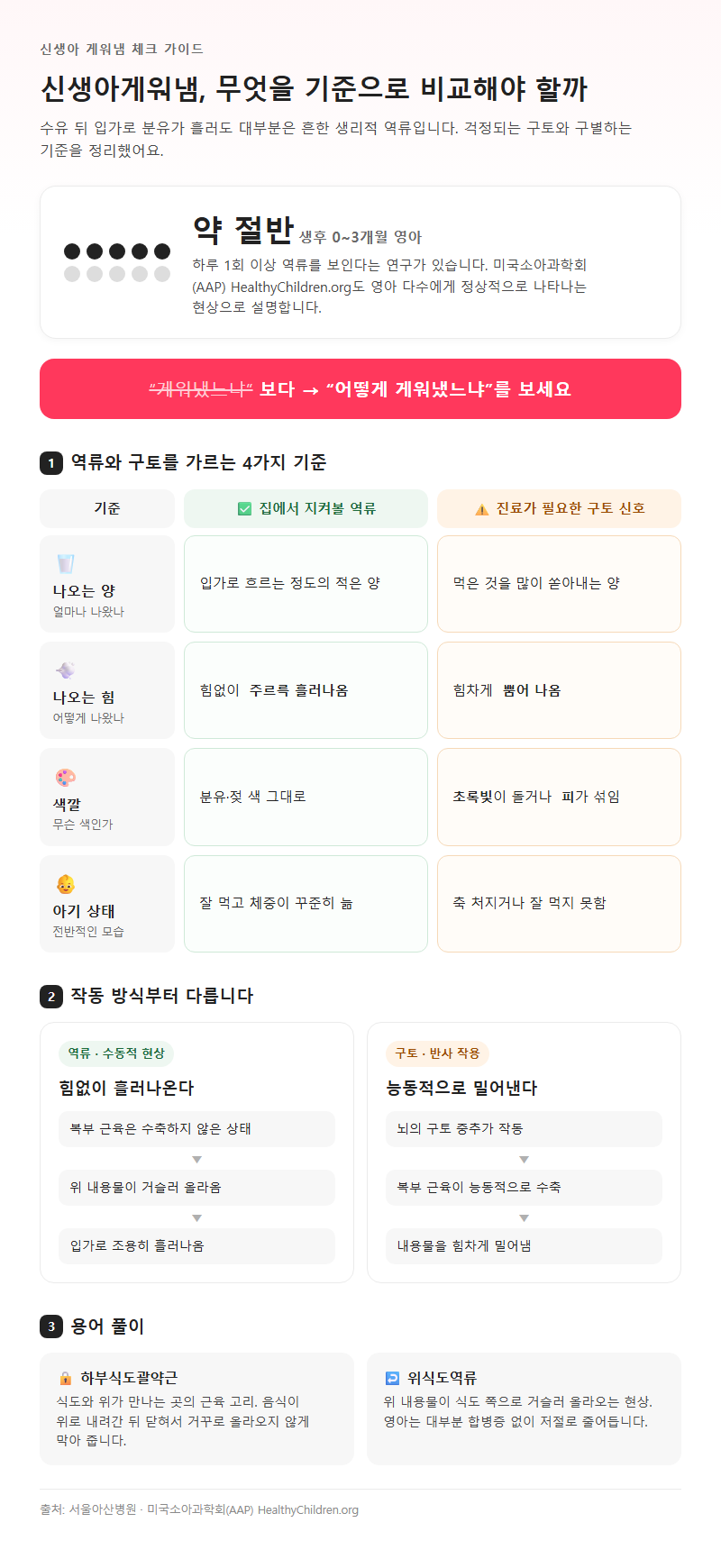 신생아게워냄, 무엇을 기준으로 비교해야 할까