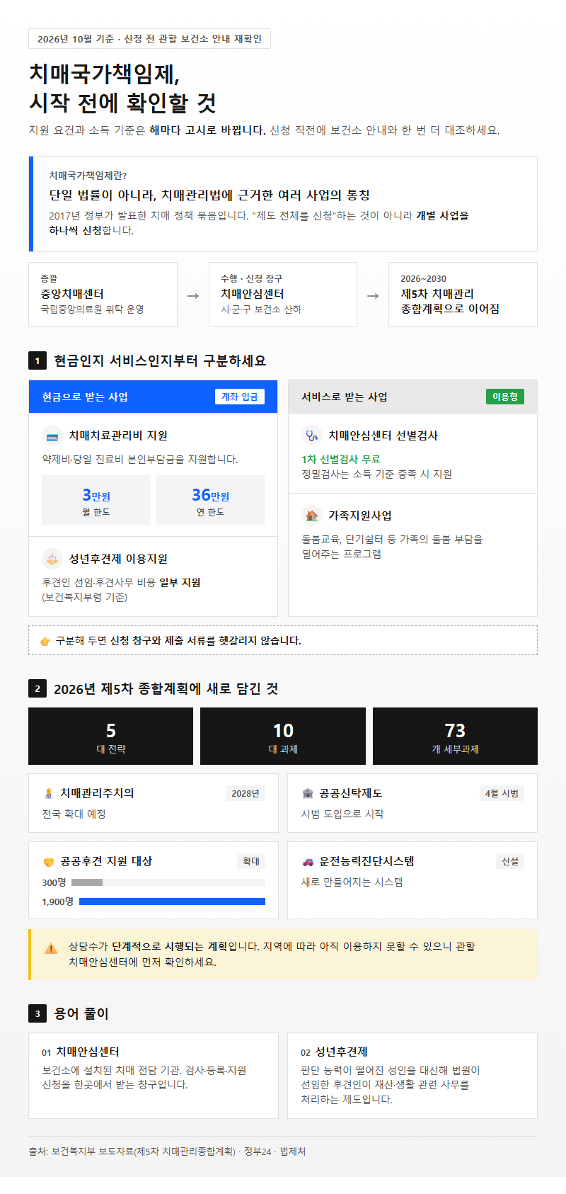 치매국가책임제 시작 전 확인할 것