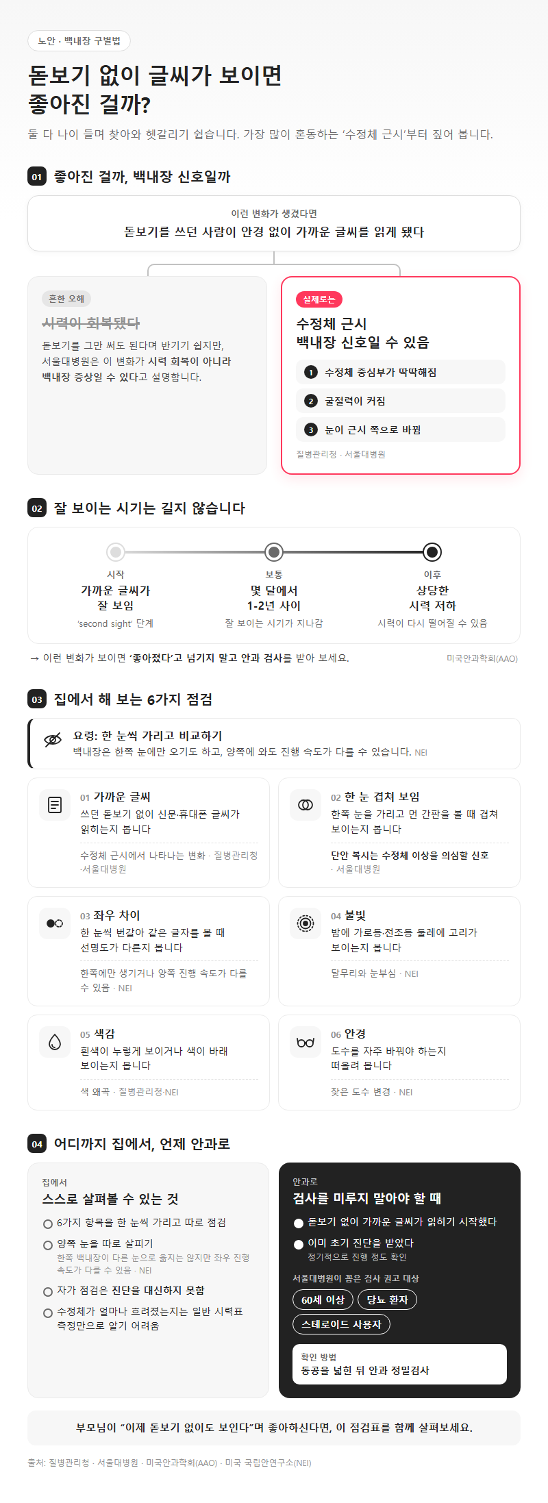 2. 돋보기 없이 글씨가 보이면 좋아진 걸까? 노안 백내장 구별법