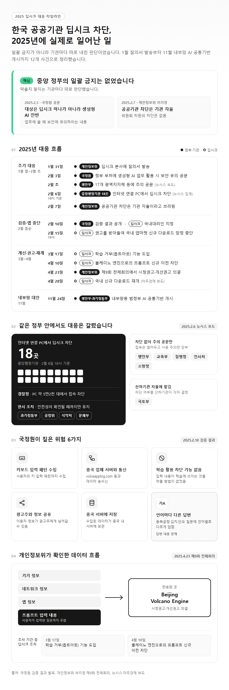 2. 한국 공공기관 딥시크 차단, 2025년에 실제로 일어난 일