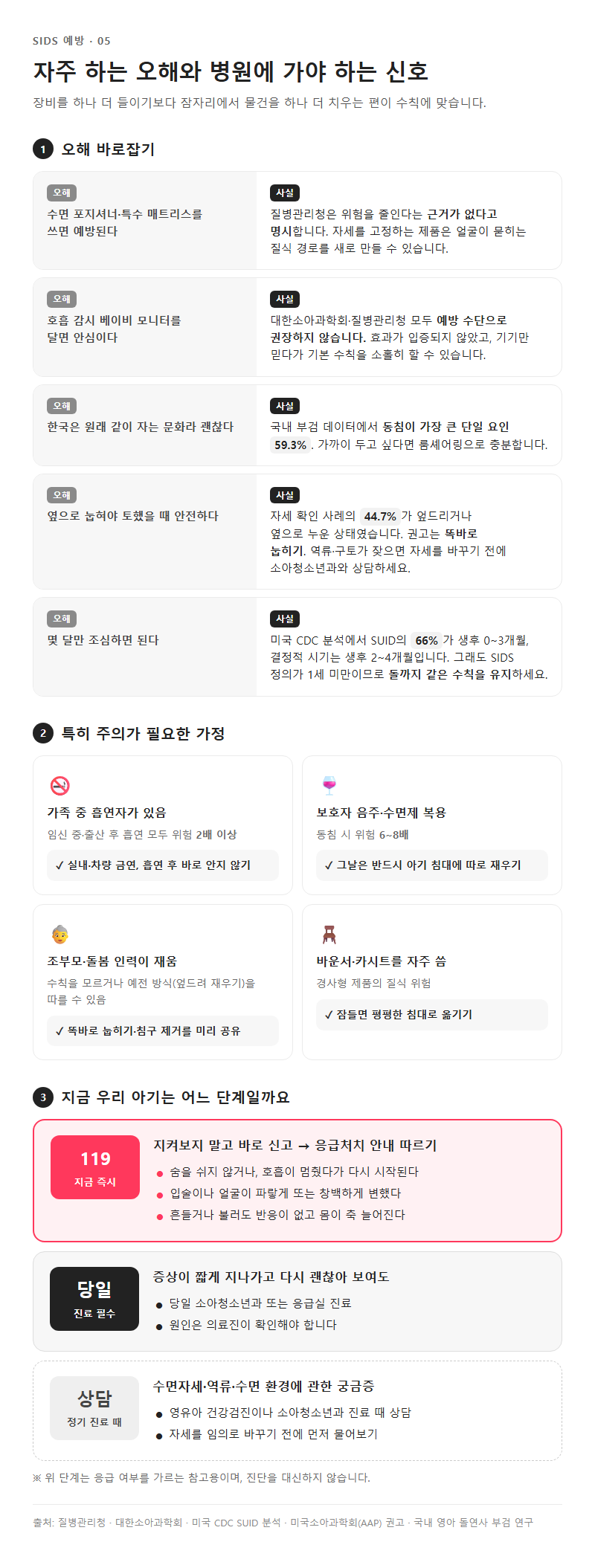 5. 자주 하는 오해와 병원에 가야 하는 신호