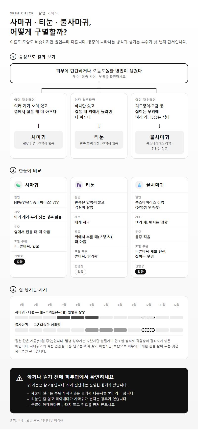 2. 사마귀와 티눈, 물사마귀를 구별하는 기준