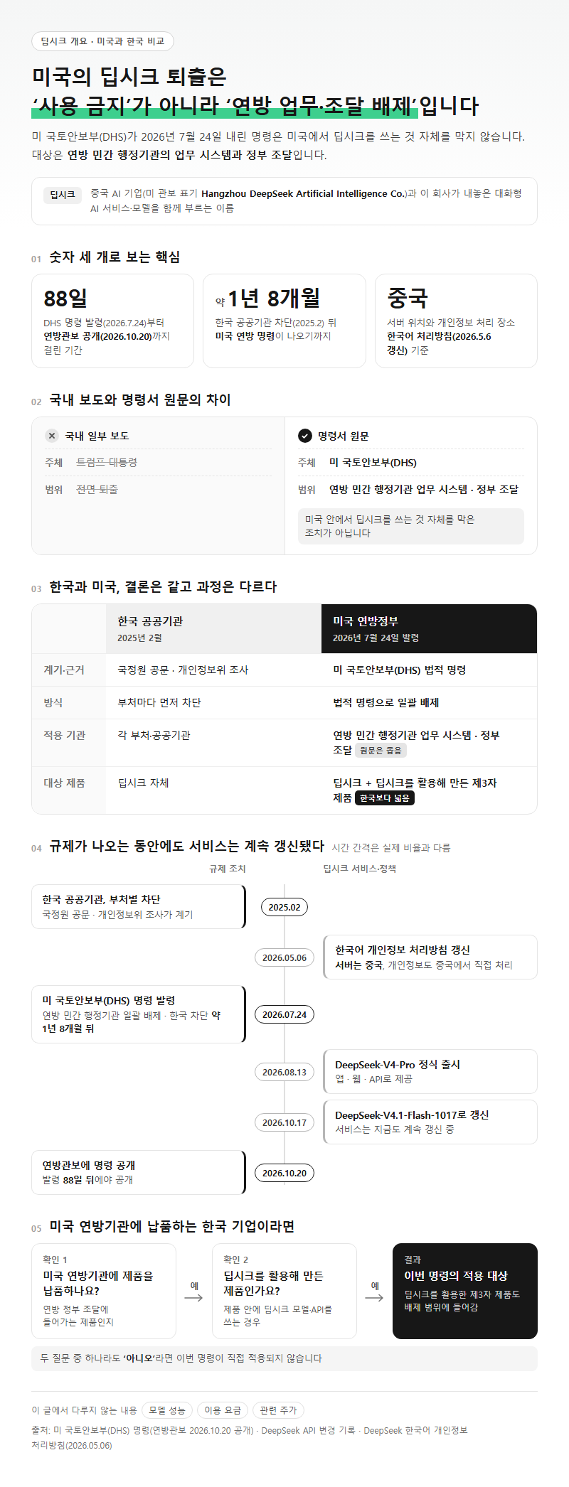 딥시크 개요