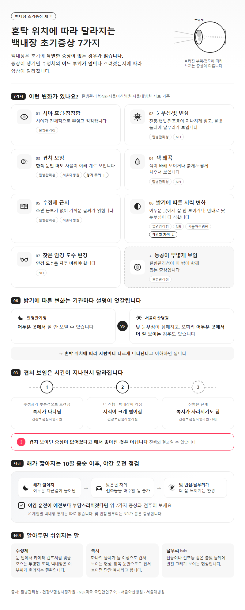 1. 혼탁 위치에 따라 달라지는 백내장 초기증상 7가지
