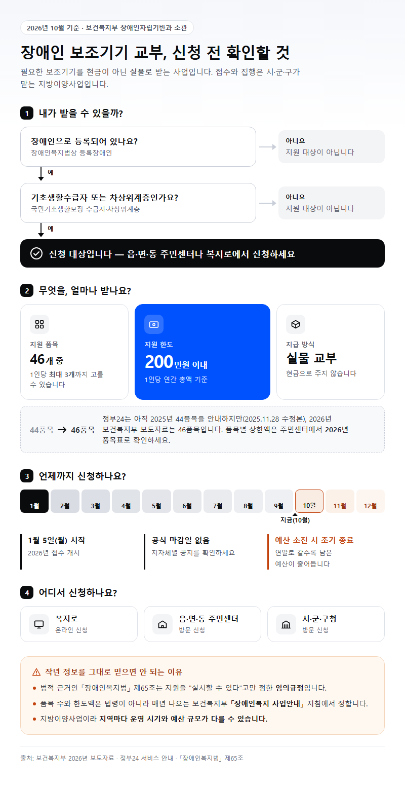 장애인보조기기교부 시작 전 확인할 것