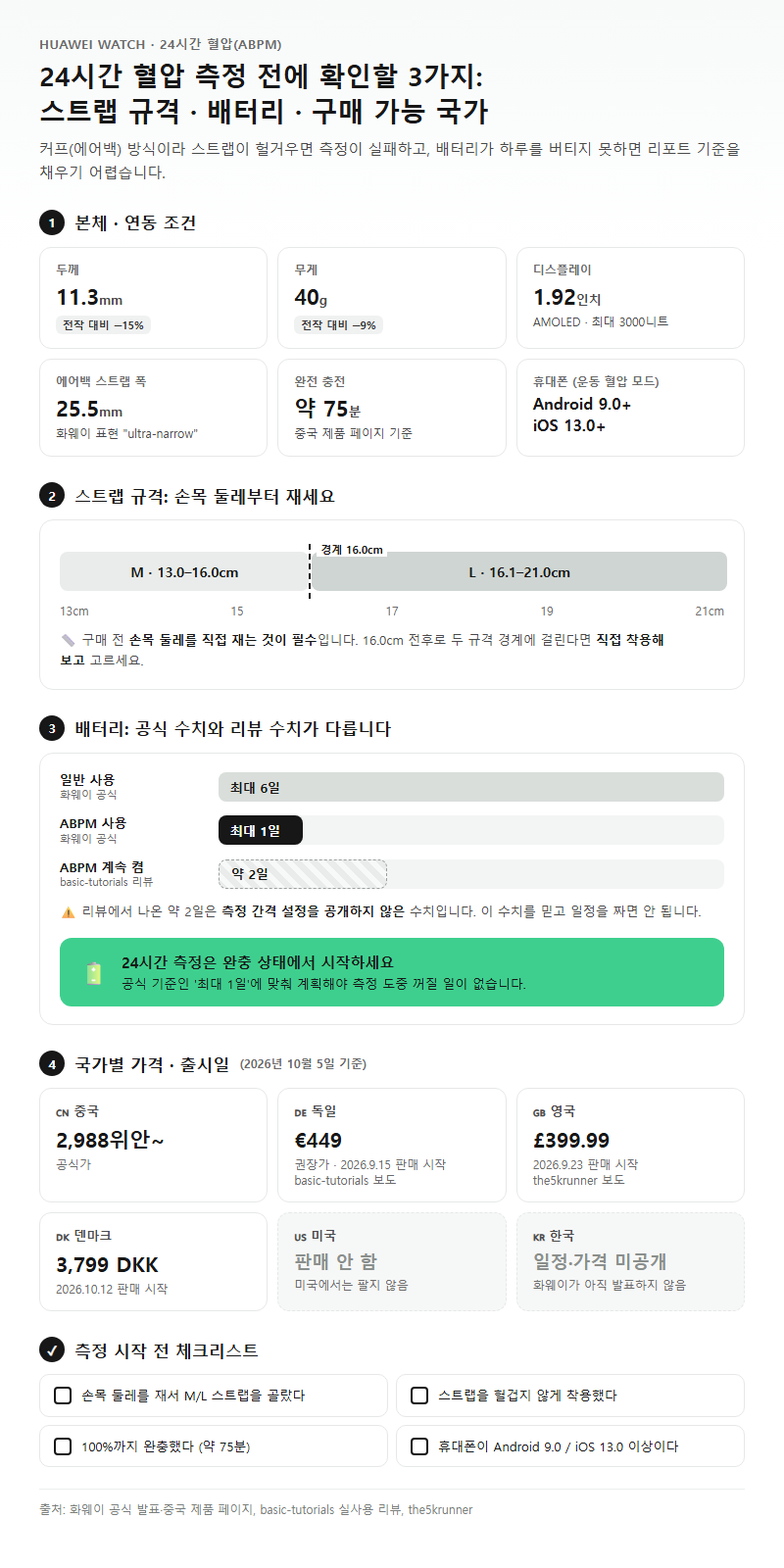 화웨이 워치 24시간 혈압 측정 준비물과 필요 조건