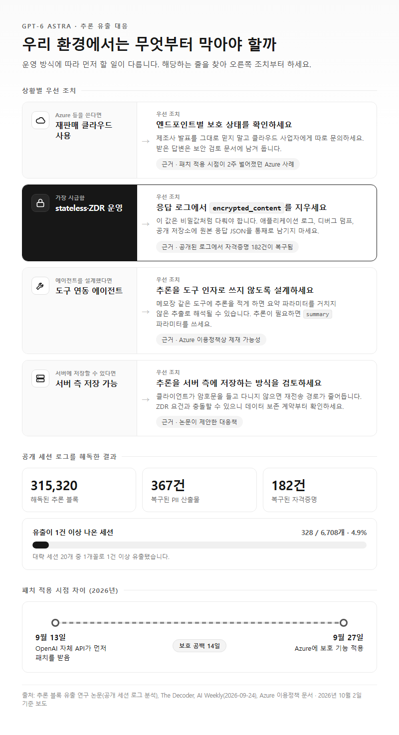 상황별 추천
