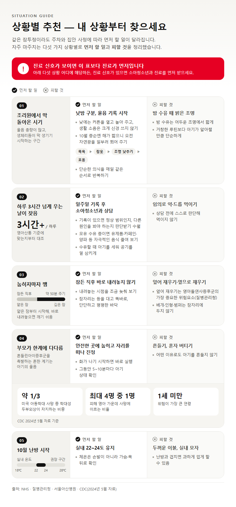 상황별 추천