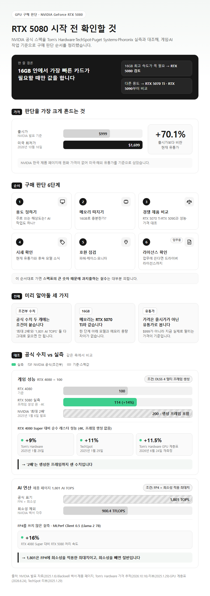 RTX 5080 시작 전 확인할 것