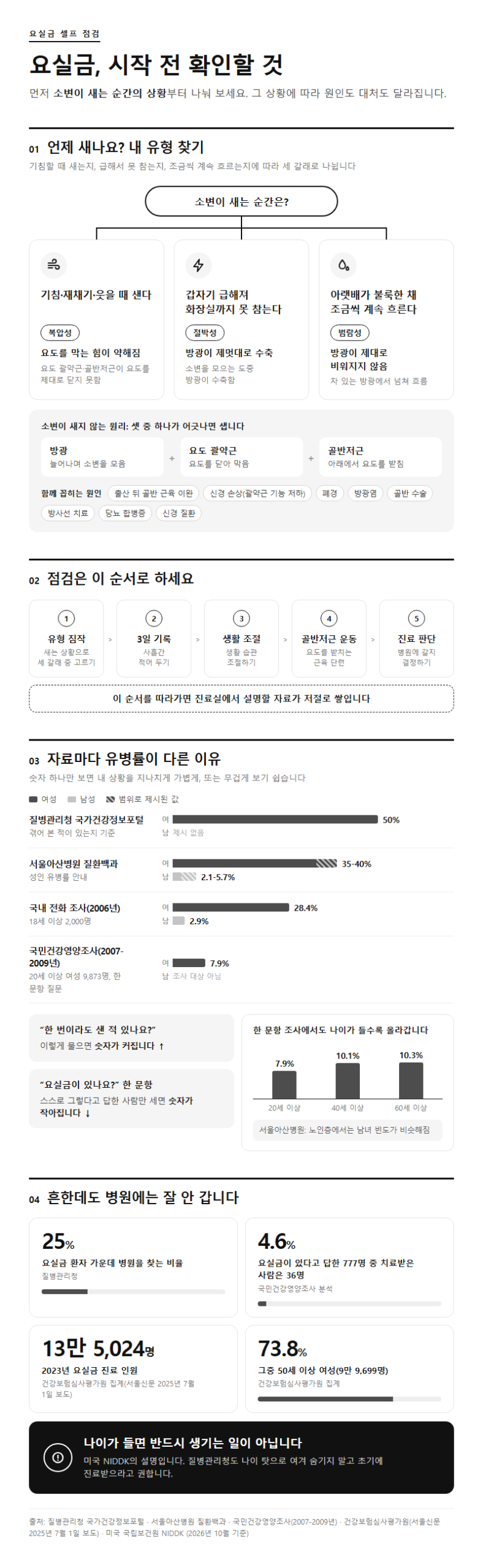 요실금 시작 전 확인할 것