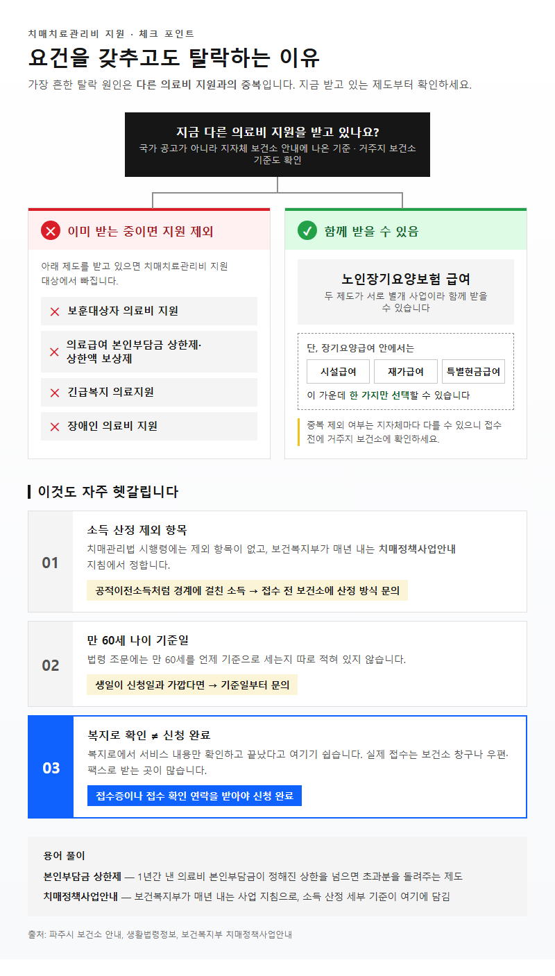 자주 놓치는 부분