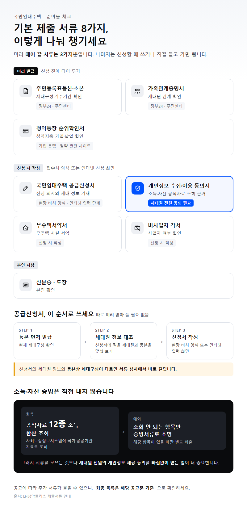 준비물·필요 서류
