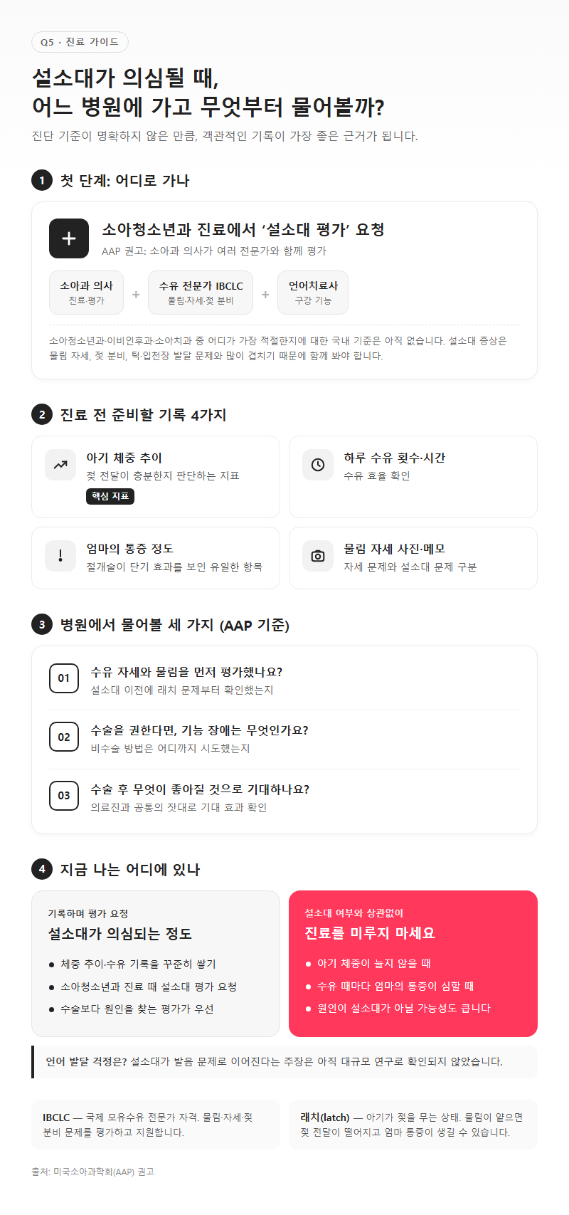 Q5. 설소대가 의심될 때 어느 병원에 가고, 무엇부터 물어봐야 하나요?